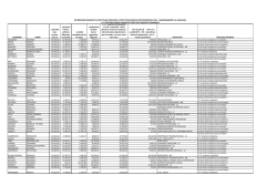 COGNOME NOME stipendio base vacanza contr.le posizione