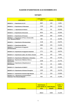 pubblicato il 27 novembre 2014 - Universit&agrave; degli Studi di Parma
