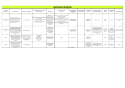 Patrimonio_appalti con contratto al 11.10.2014