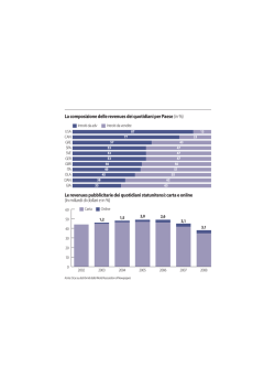 Clicca qui per gli allegati