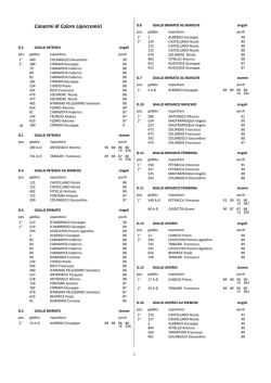 classifiche ufficiali