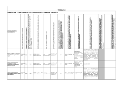 DTL Aosta - Ministero del Lavoro e delle Politiche Sociali