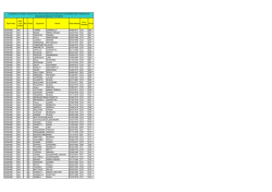 Tipo Posto Cod. Tipo Posto Ris Posto Cognome Nome Data Nascita