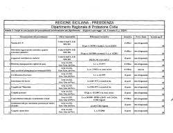 REGIONE SICILIANA- PRESIDENZA Dipartimento Regionale di