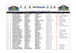 3&deg; Ronde Citt&agrave; delle Maccalube - ELENCO ISCRITTI