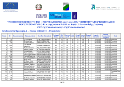 Graduatoria tipologia A &ndash; Nuove iniziative