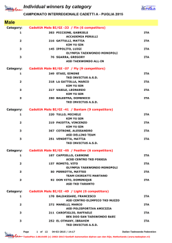 Male Individual winners by category