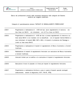 Aggiornamento del 15.02.2015 Foglio 1 di 17 Elenco dei