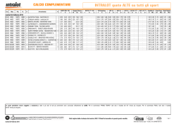 calcio complementare