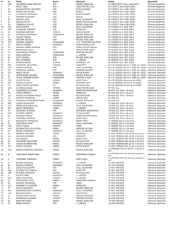 Elenco iscritti aggiornato al 20-02-2015 h 23.20