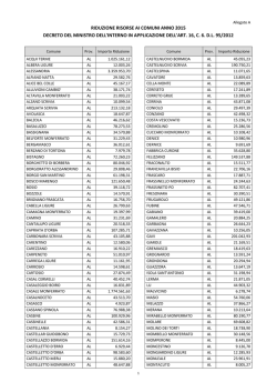 pdf Le cifre &laquo;chieste&raquo; a ogni ente - Enti Locali