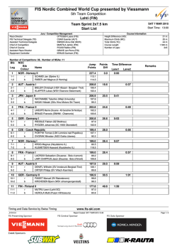 FIS Nordic Combined World Cup presented by Viessmann