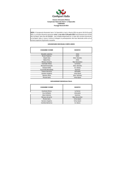 campania - Confsport Italia