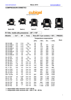 Irresistibile Abbi Glines