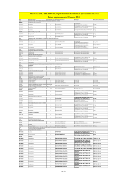 City of Dragons