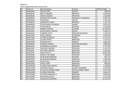 Elenco esiti della Commissione di valutazione
