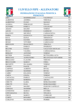 Allenatori (I Livello)