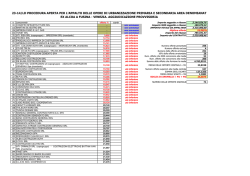 23-14ld aggiudicazione provvisoria