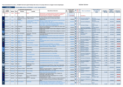 Quadro degli interventi direttamente attuati dal Commissario
