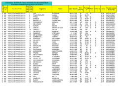 graduatoria provvisorie ATA terza fascia 2014