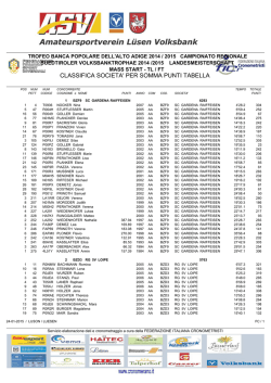 Classifica societ&agrave;