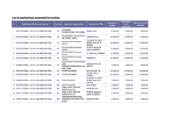 List of applications proposed for funding