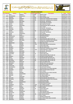 PERCORSO GRANFONDO - Granfondo del Brunello