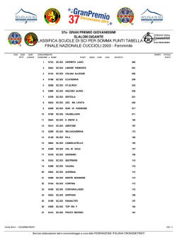 CLASSIFICA SCUOLE DI SCI PER SOMMA PUNTI TABELLA