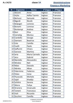As 14/15 classe 1A Amministrazione Finanza e Marketing N