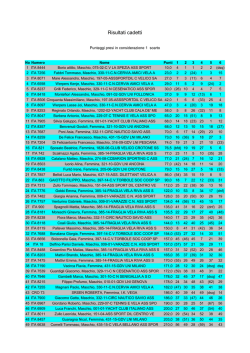 Classifica - Club Velico Salernitano