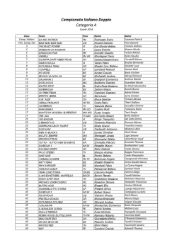 Campionato Italiano Doppio Categoria A