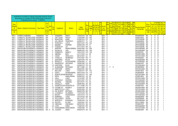 Cod. Classe di Concor so Descr. Classe di Concorso Tipo Posto Co