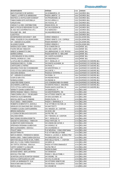 denominazione indirizzo comune BAR STAZIONE DI DE NARDIN I