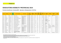 GRADUATORIA MOBILITA PROVINCIALE PROVVISORIA MP 2014