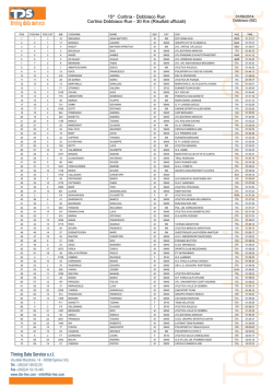 Classifica - Podismo Lombardo