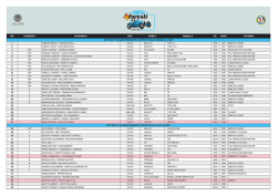 elenco iscritti - Trofeo Foresti