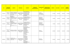 CIG STRUTTURA PROPONENTE OGGETTO PROCEDURA