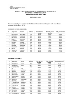 ESITI PROVA ORALE_Ingegnere e Ingegnere Iunior II sessione 2014