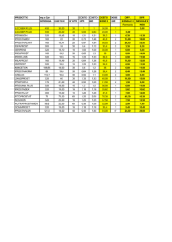 PRODOTTO mg x Cpr COSTO COSTO COSTO