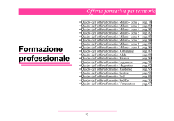 Offerta formativa per territorio