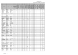 ALBO DITTE DI FIDUCIA FORNITURE