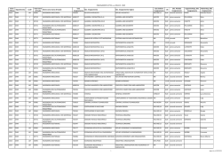 Elenco insegnamenti attivi DIMI a.a. 2014/15