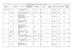 elenco Procedure ai sensi della Legge n. 190 del