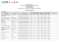 Graduatoria Bando n. 15 - Misura 312/a