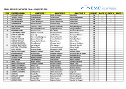 FINAL RESULT EMC GOLF CHALLENGE PRO AM