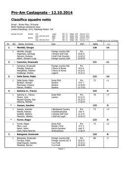 Team Results - Golf Club Patriziale Ascona