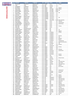 Elenco Iscritti - Cioccorally.it