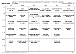 Monterusciello - IPSAR Petronio