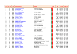 Classifica Finale 2^ Portofino Run