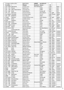 Classifica - Societa Nautica Grignano